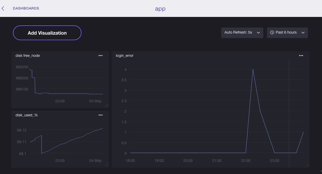 InfluxDB admin panel