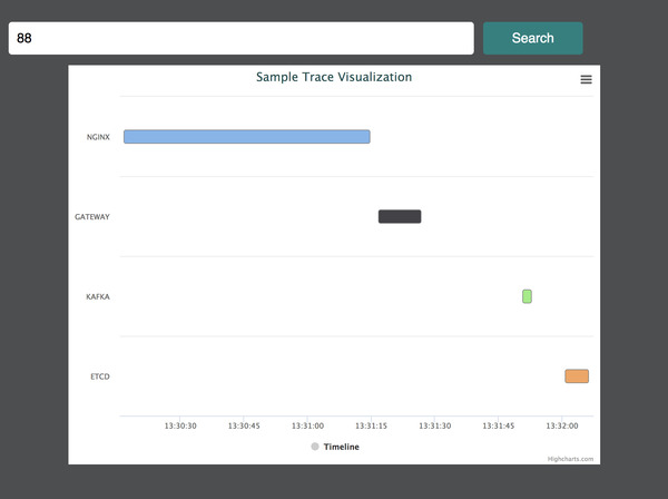 How I image a trace for a distributed tracing app